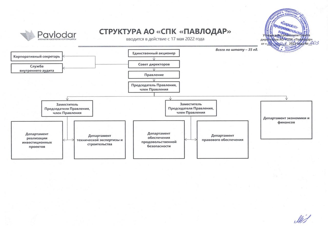 Структура ао